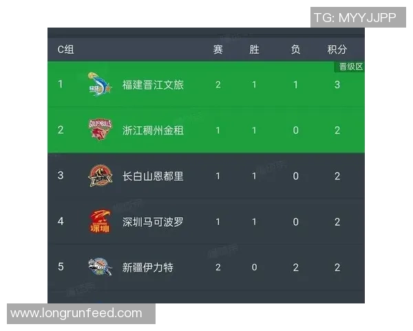 深圳排球队在洲际杯积分榜中以64分稳居第一名展现强劲实力